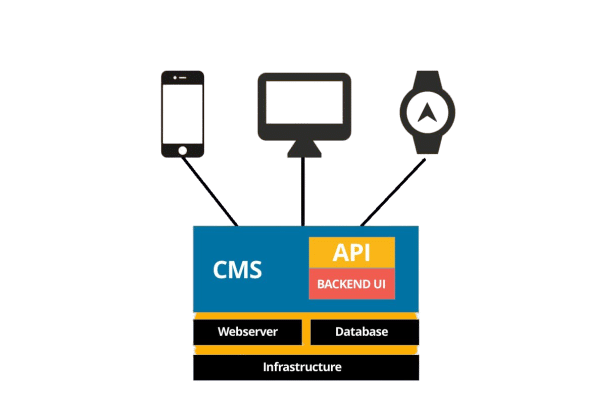 etg decoupled cms