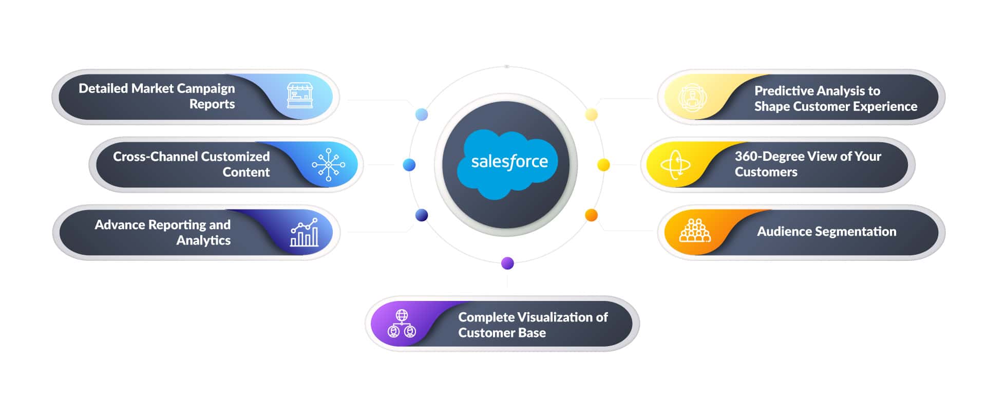 Why Salesforce is Best for Small Business